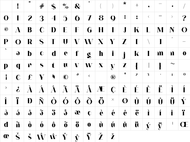 Notted Regular Character Map Notted Regular Character Map
