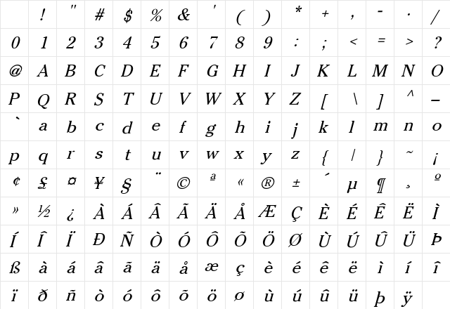 Nottingham Italic Italic Character Map Nottingham Italic Italic Character Map