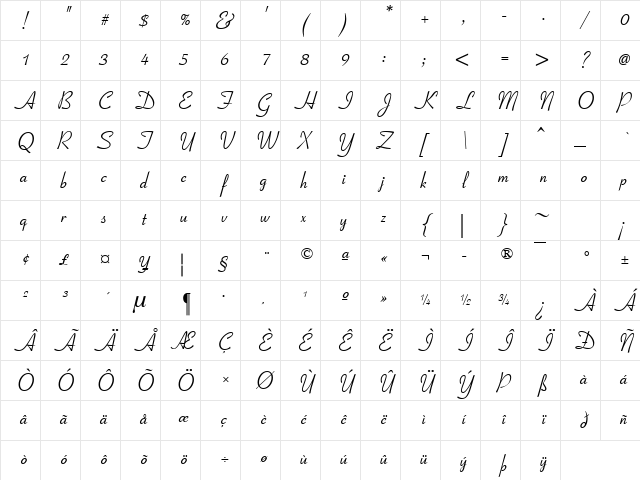 Connecticut Italic Character Map
