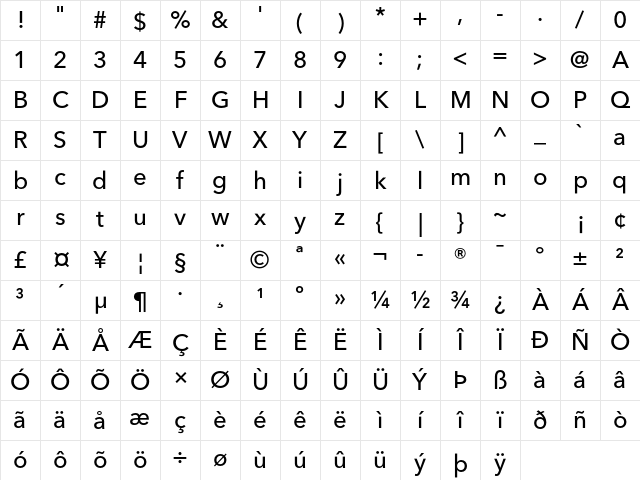 Avenir Next LT Pro Medium Character Map