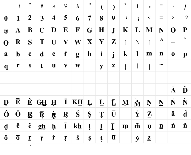 padmaa- Bold.0.6 Character Map