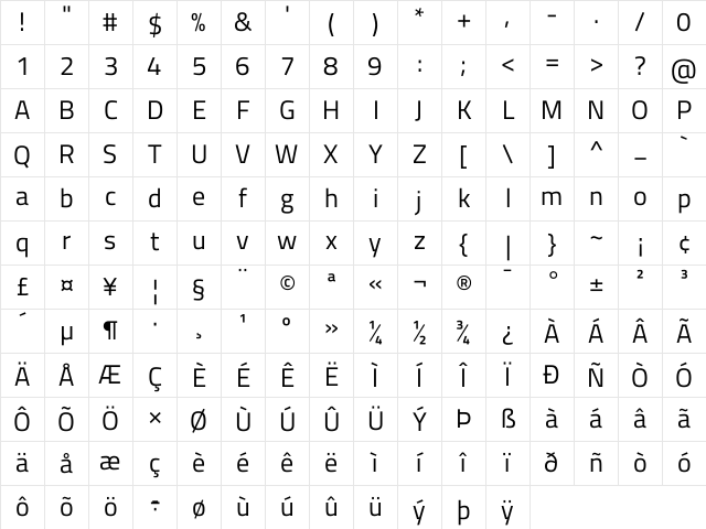 Titillium Web Regular Character Map