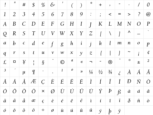 Berkeley Oldstyle Italic Character Map