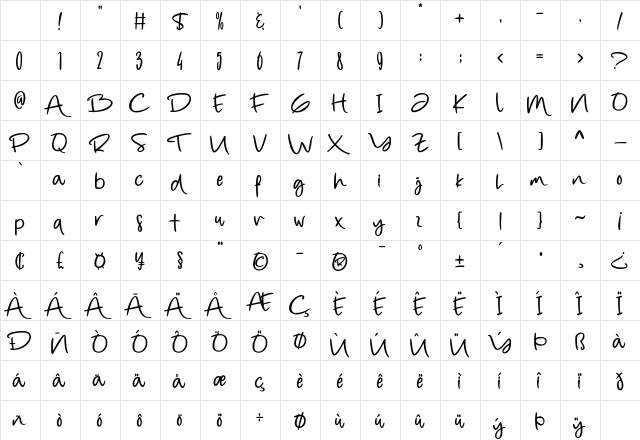 The Golden Roasted Regular Character Map The Golden Roasted Regular Character Map