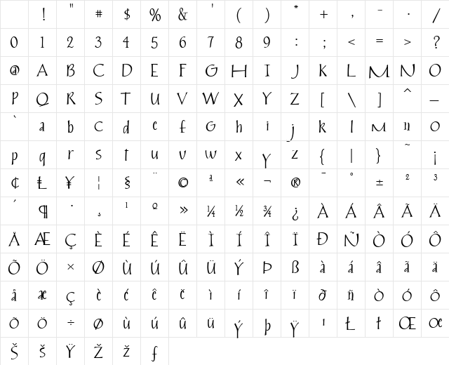 Inkster Regular Character Map Inkster Regular Character Map