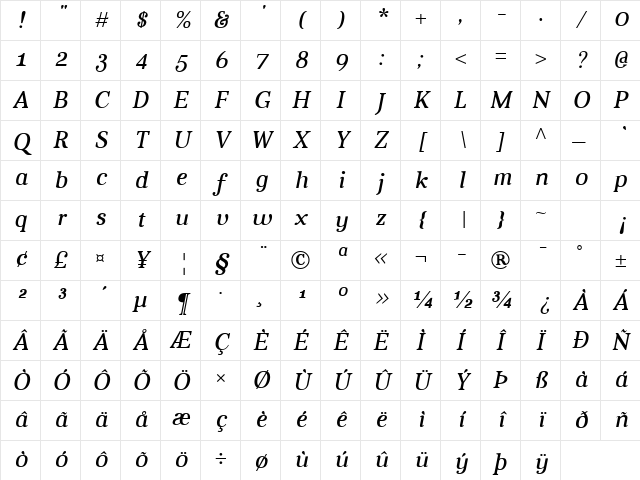 Aver Italic Character Map