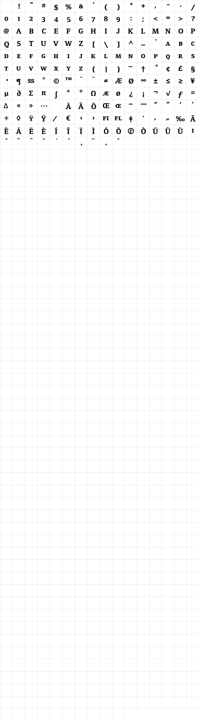 FoundryFormSerif ExtraBoldSC Character Map