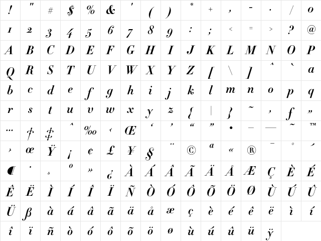 Didot HTF-B11-Bold-Ital Character Map