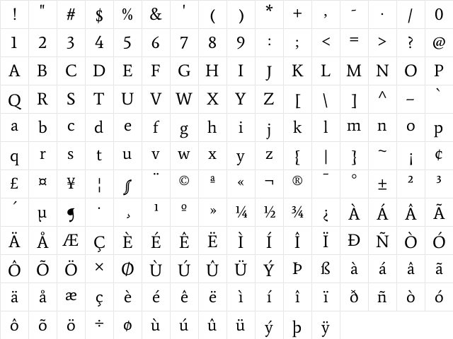 Average Regular Character Map