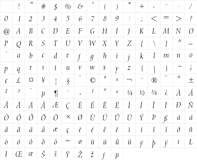 Nofret Light Italic Character Map Nofret Light Italic Character Map