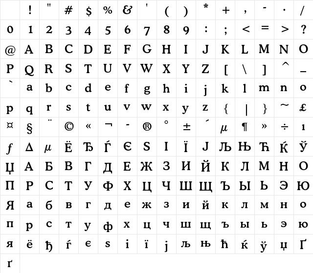 CooperMediumC BT Regular Character Map