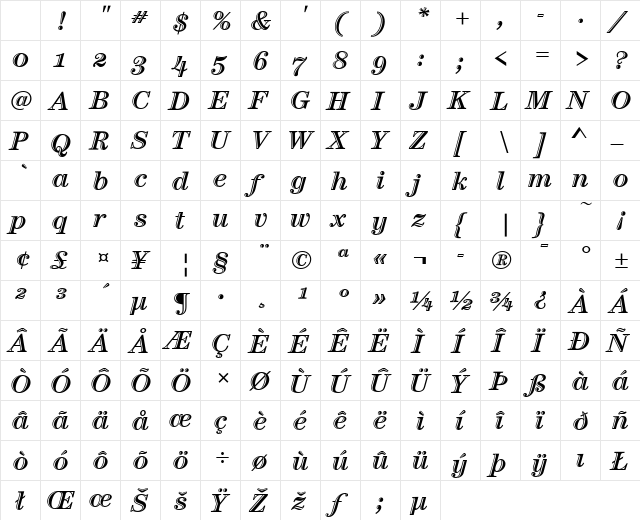 Century Handtooled ITC Italic Character Map Century Handtooled ITC Italic Character Map