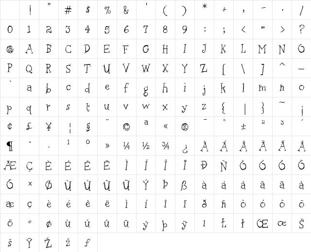 Urban Scrawl Regular Character Map Urban Scrawl Regular Character Map