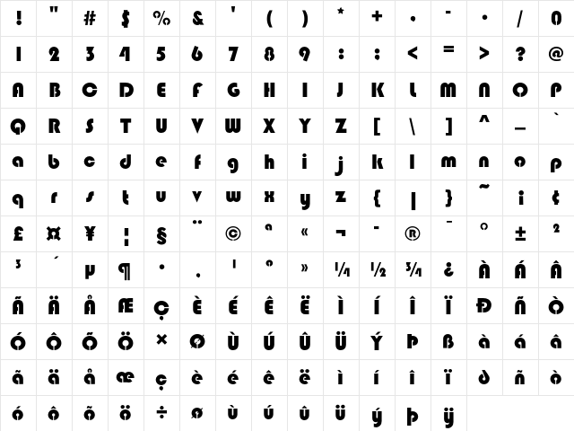 Blippo Stencil D OT Stencil Character Map