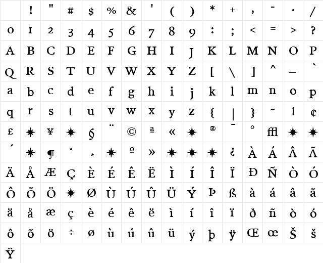 PoynterText Regular Character Map PoynterText Regular Character Map