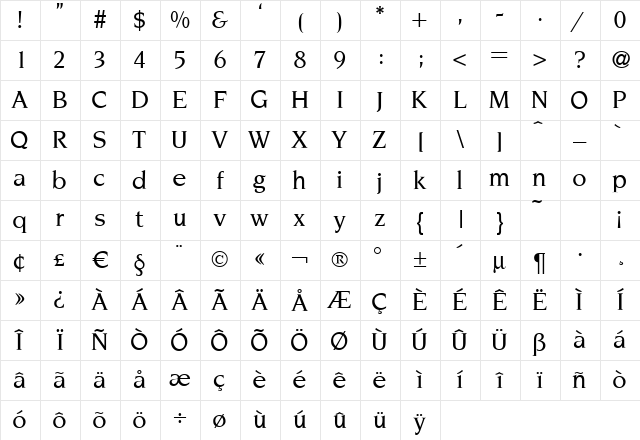 Novelty-Medium Regular Character Map