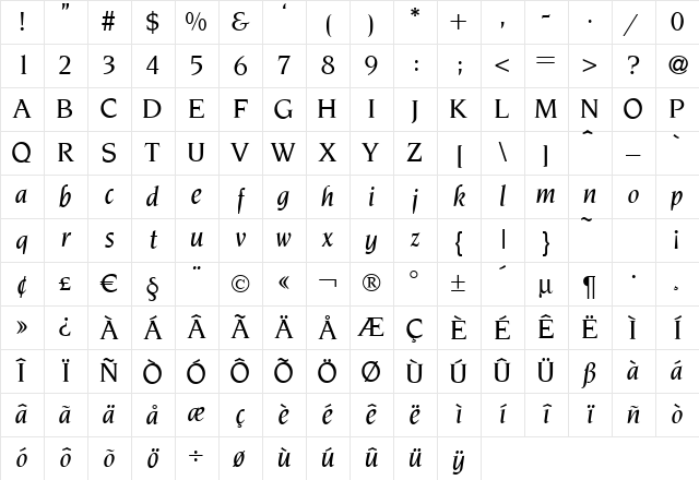 Novelty-Medium Italic Character Map