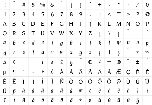 NoveltyMedium RegularItalic Character Map NoveltyMedium RegularItalic Character Map