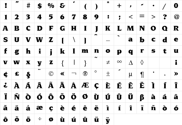 NoveltyUltra Regular Character Map