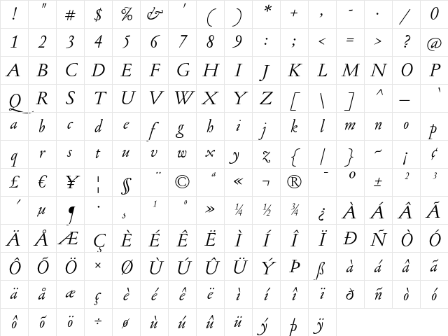 Jannon Ant Italic Character Map Jannon Ant Italic Character Map