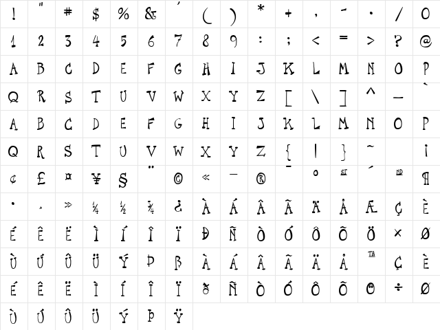 P22Cage Text Character Map P22Cage Text Character Map