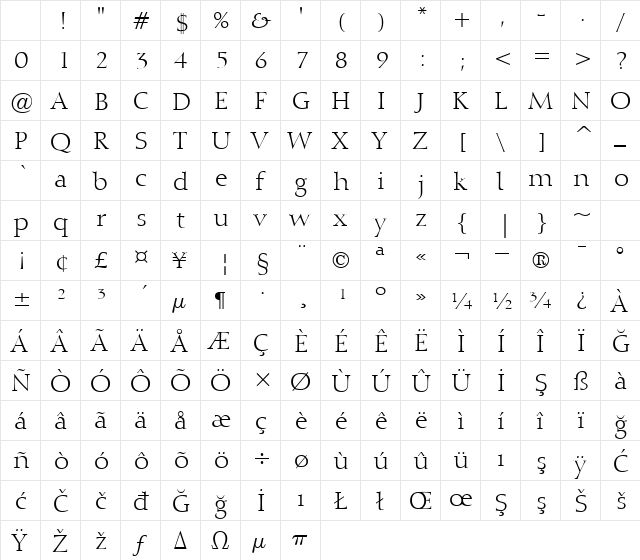 00575 Regular Character Map