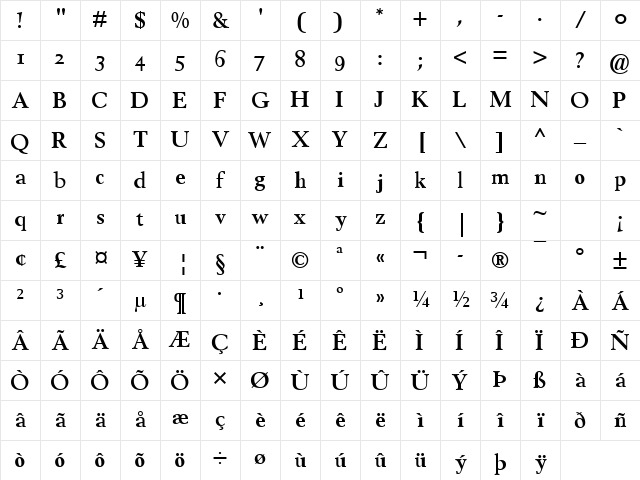 Times New Roman Regular Character Map