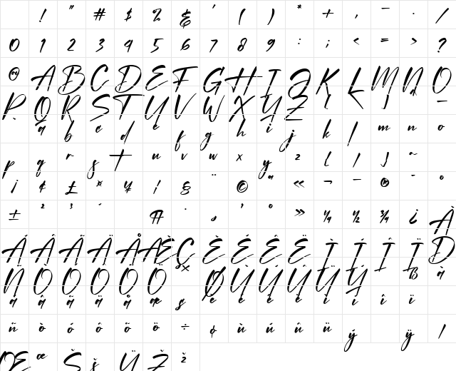 Gesturally Regular Character Map