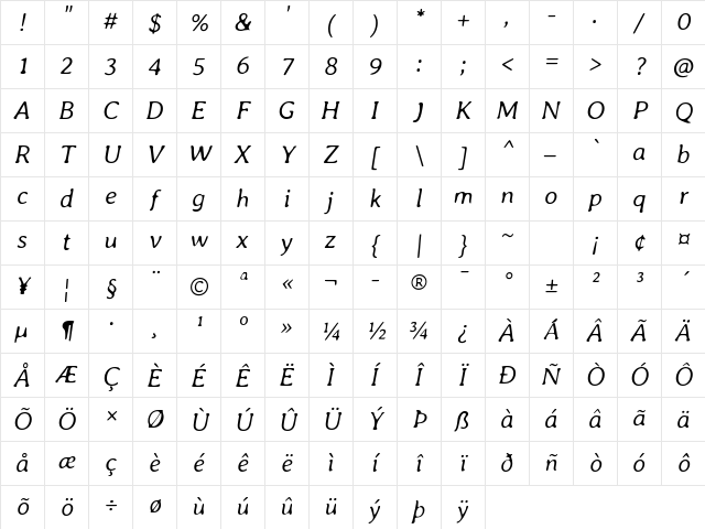 Averia Libre Light Italic Character Map