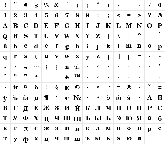 NewSaturionCyr Bold Character Map