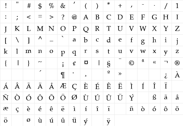 Palatine Normal Character Map Palatine Normal Character Map