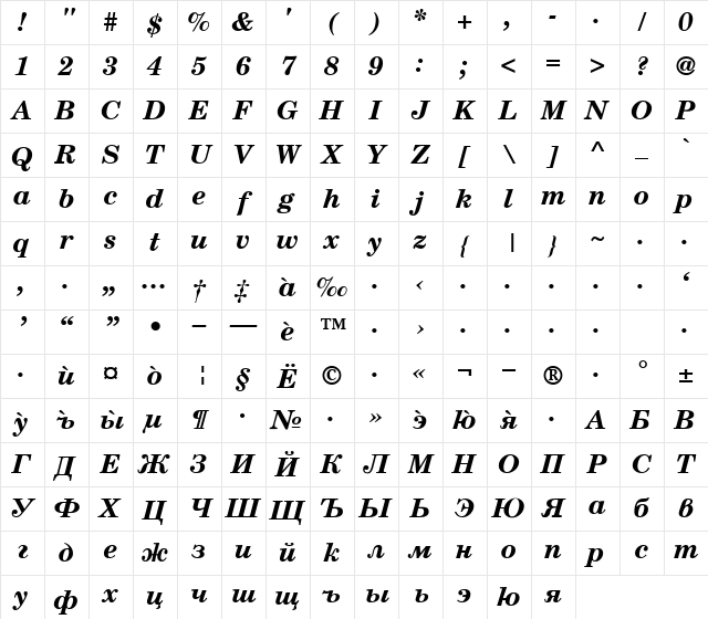 NewSaturionModernCyr Bold Italic Character Map