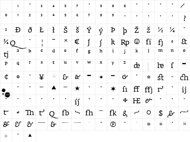 FedraSerifA Regular Character Map FedraSerifA Regular Character Map