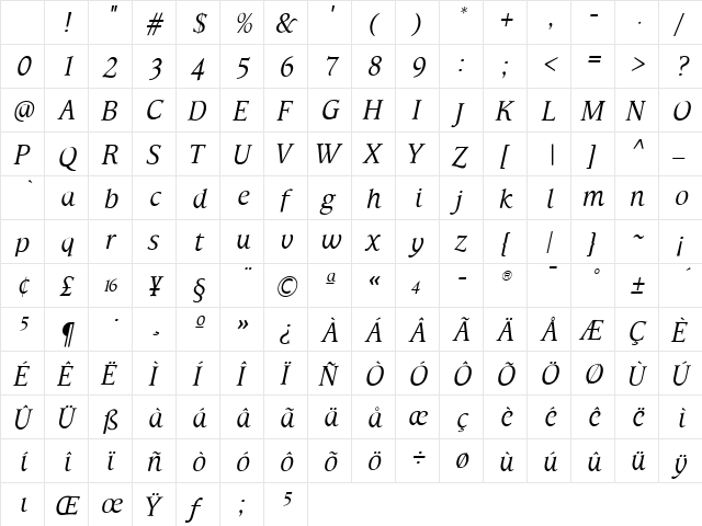 TFHabitat Book Italic Character Map
