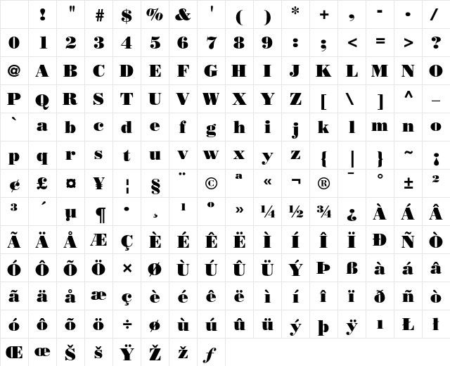 Bodoni Poster Character Map Bodoni Poster Character Map