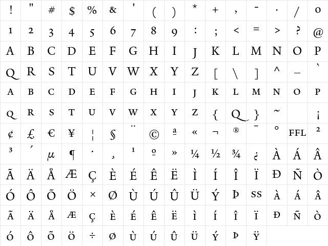 Yale SmallCap Character Map