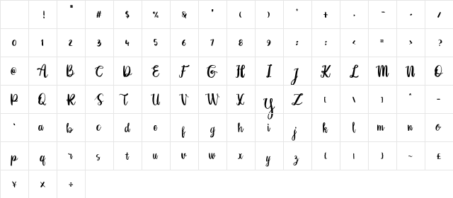 Qumalu Script Character Map