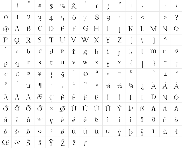 BlueIsland Regular Character Map