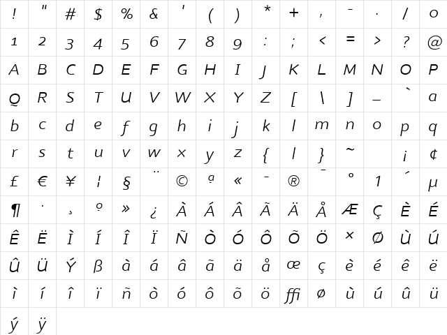 Nubian Italic Character Map Nubian Italic Character Map