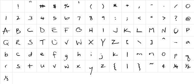 Keven Hand Character Map Keven Hand Character Map