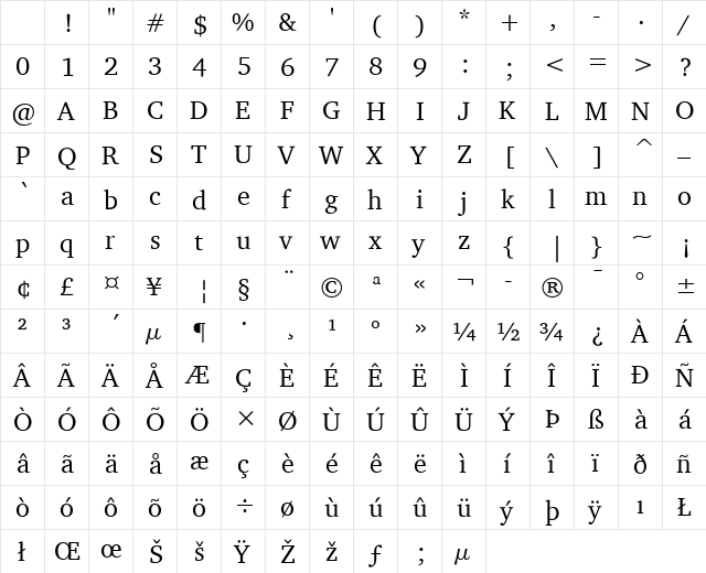 Charter ITC Regular Character Map