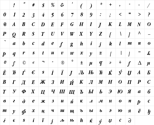 ClassicRussianC Bold Italic Character Map ClassicRussianC Bold Italic Character Map