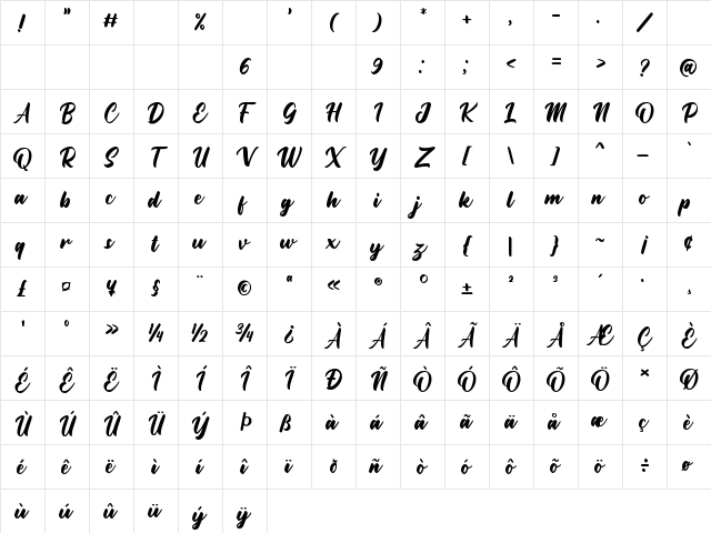 Rottweiler Regular Character Map Rottweiler Regular Character Map