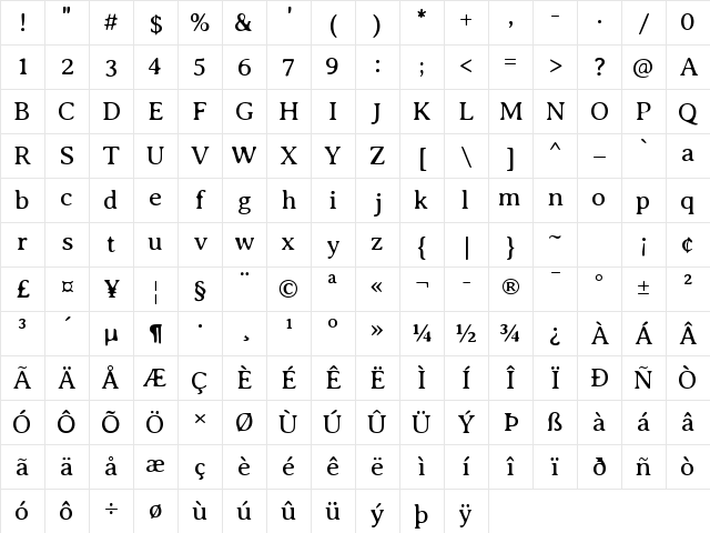 Averia Serif Libre Light Character Map