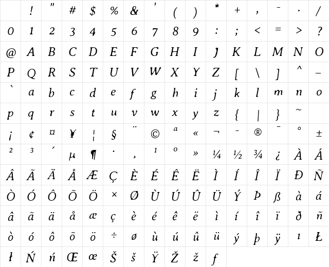 Averia Serif Libre Light Italic Character Map Averia Serif Libre Light Italic Character Map