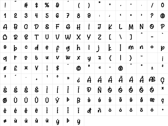 Jelly Boots Regular Character Map Jelly Boots Regular Character Map