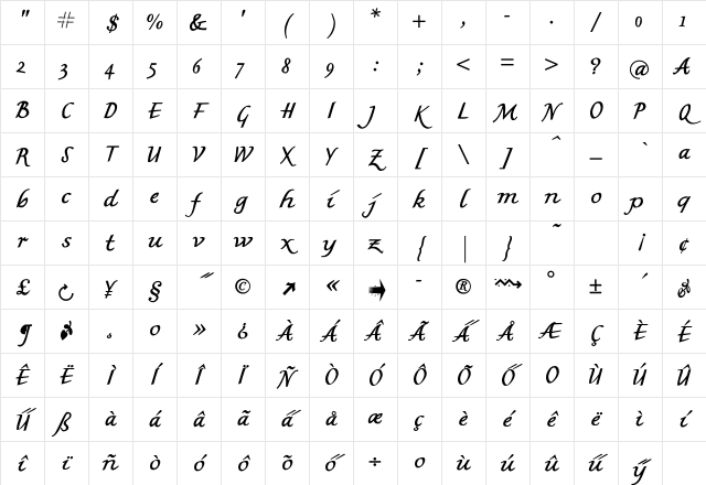 AIBritishWriting Medium Character Map