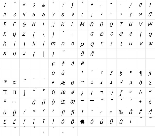 JacobyICG Regular Character Map