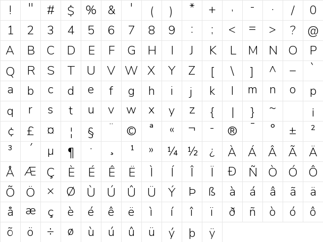 Nunito Sans VF Beta Light Regular Character Map