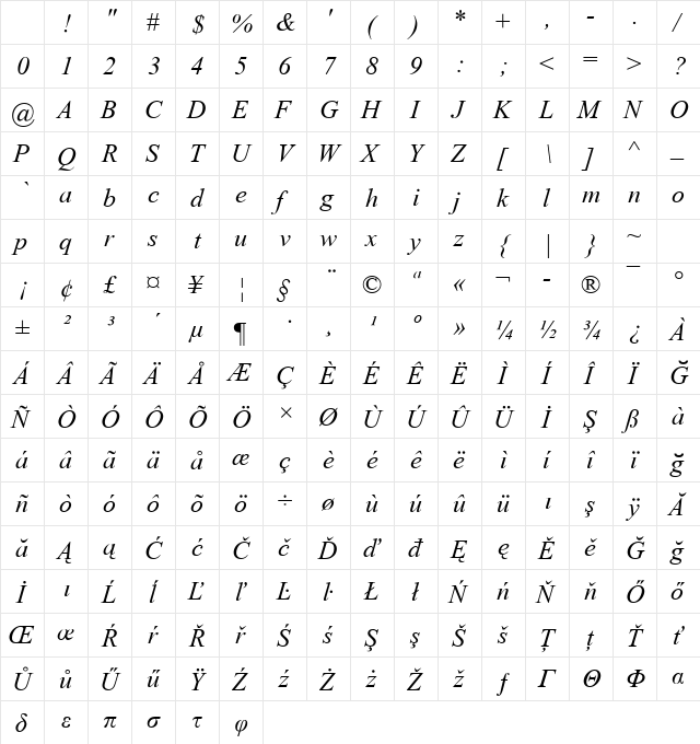 Turkish Times New Roman Italic Character Map